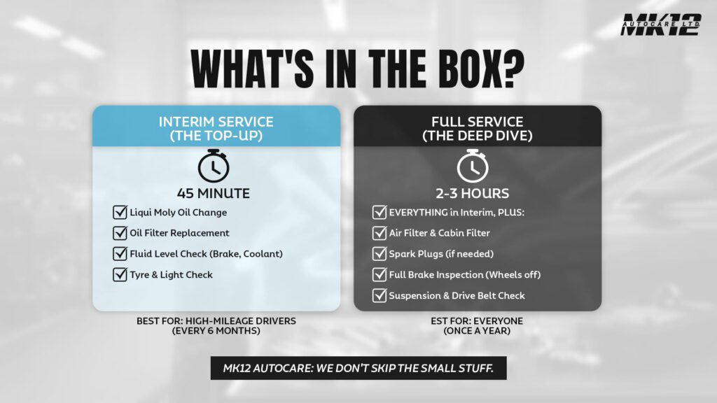 Class 5 MOT Milton Keynes